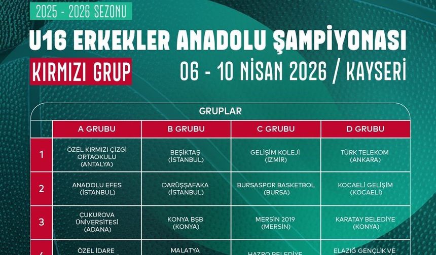 U16 Erkekler Anadolu Şampiyonası Kayseri’de Başlıyor