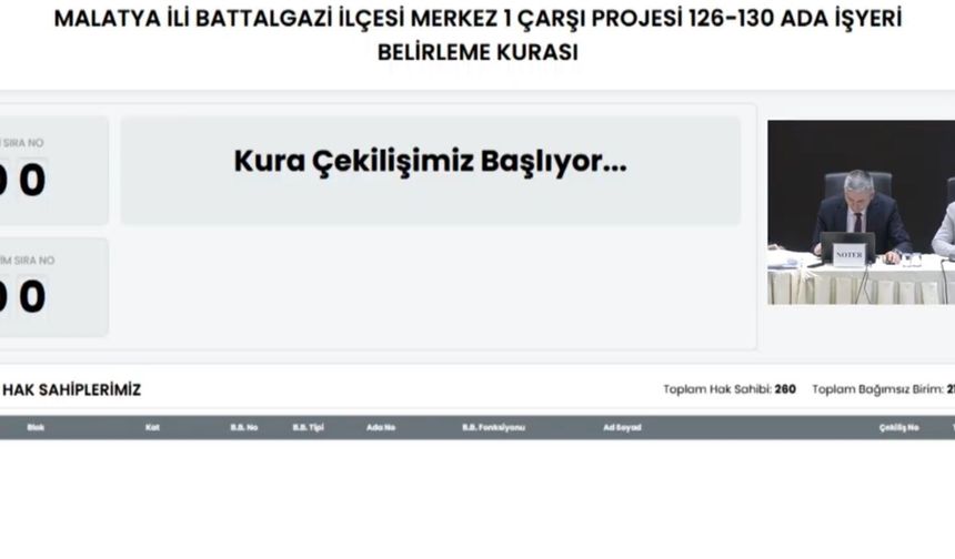 Malatya Merkez Çarşı'da Dükkan ve Ofis Kuraları Çekiliyor! Canlı İzle
