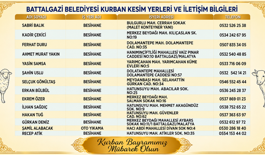 Battalgazi'de Kurban Kesim Yerleri Belli Oldu