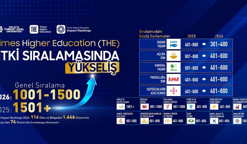 MTÜ Dünya Sıralamasında Yükseldi! Uluslararası Başarı Dikkat Çekti