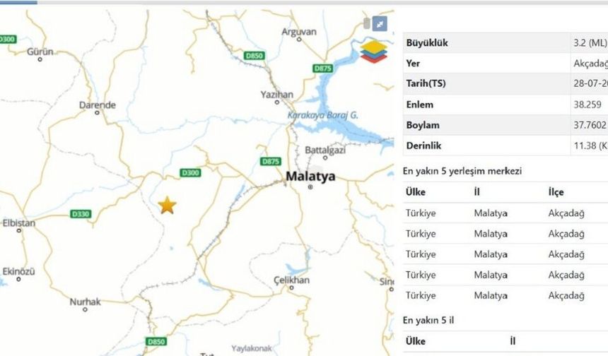 Son Dakika: Malatya Akçadağ'da Deprem! Sarsıntı Çevre Mahallelerde de Hissedildi