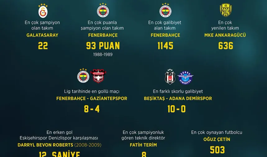 Süper Lig Tarihinin Enleri!