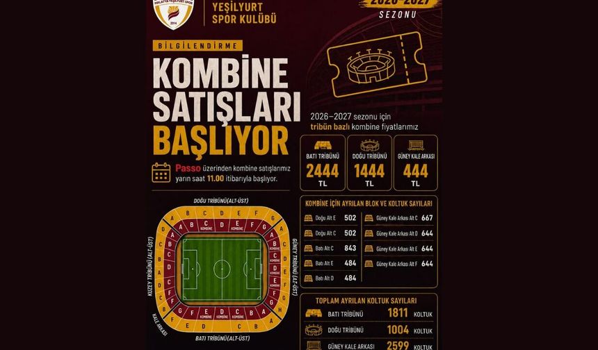 Malatya’da Taraftarın Beklediği Haber Geldi! Yeşilyurtspor Kombine Fiyatları Belli Oldu