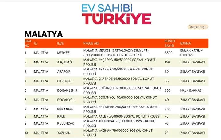 A64680F7 Malatya Toki Konut Yerleri