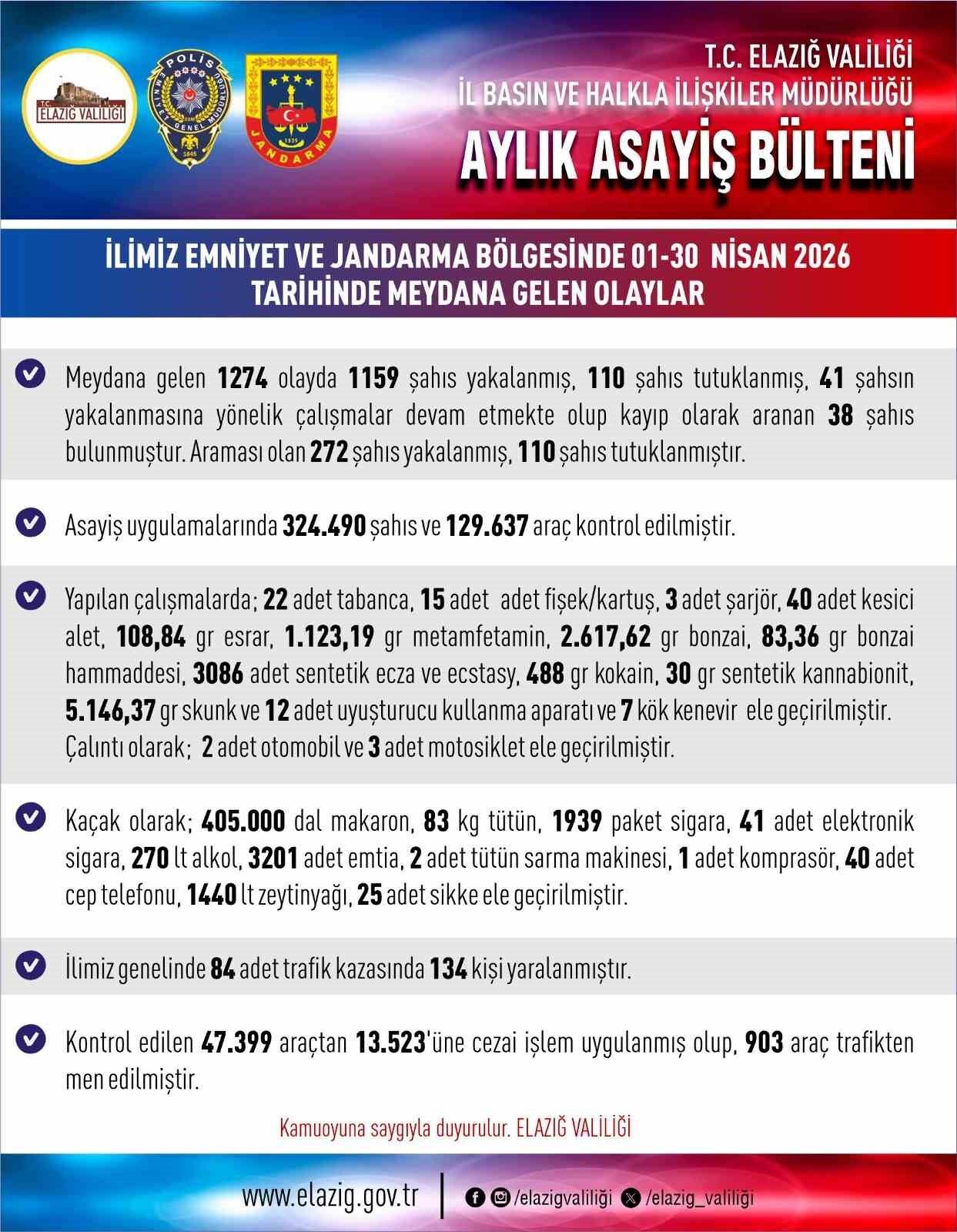 Elazığ Asayiş-1